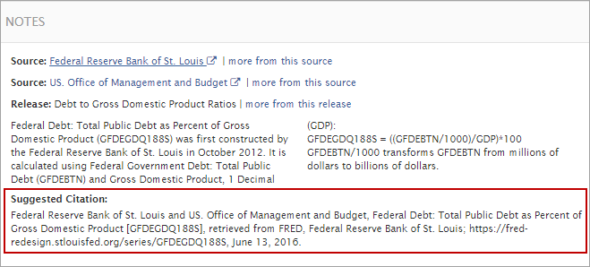 How To Cite Graphs And Charts In Apa Format